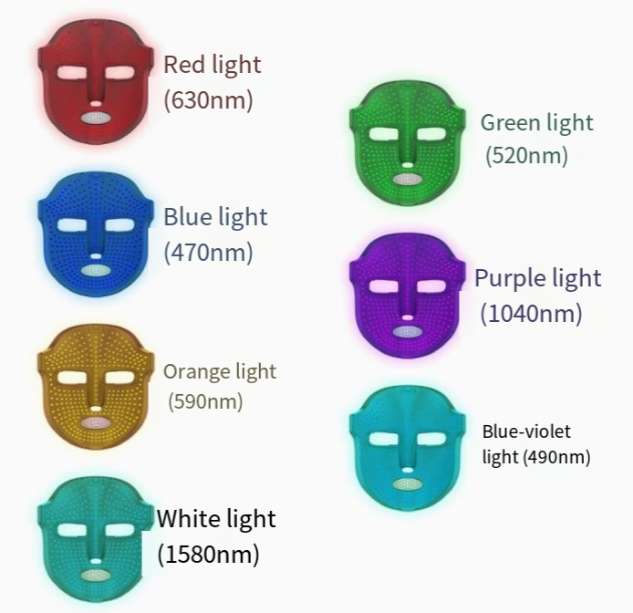 LED Light Therapy Facial Mask